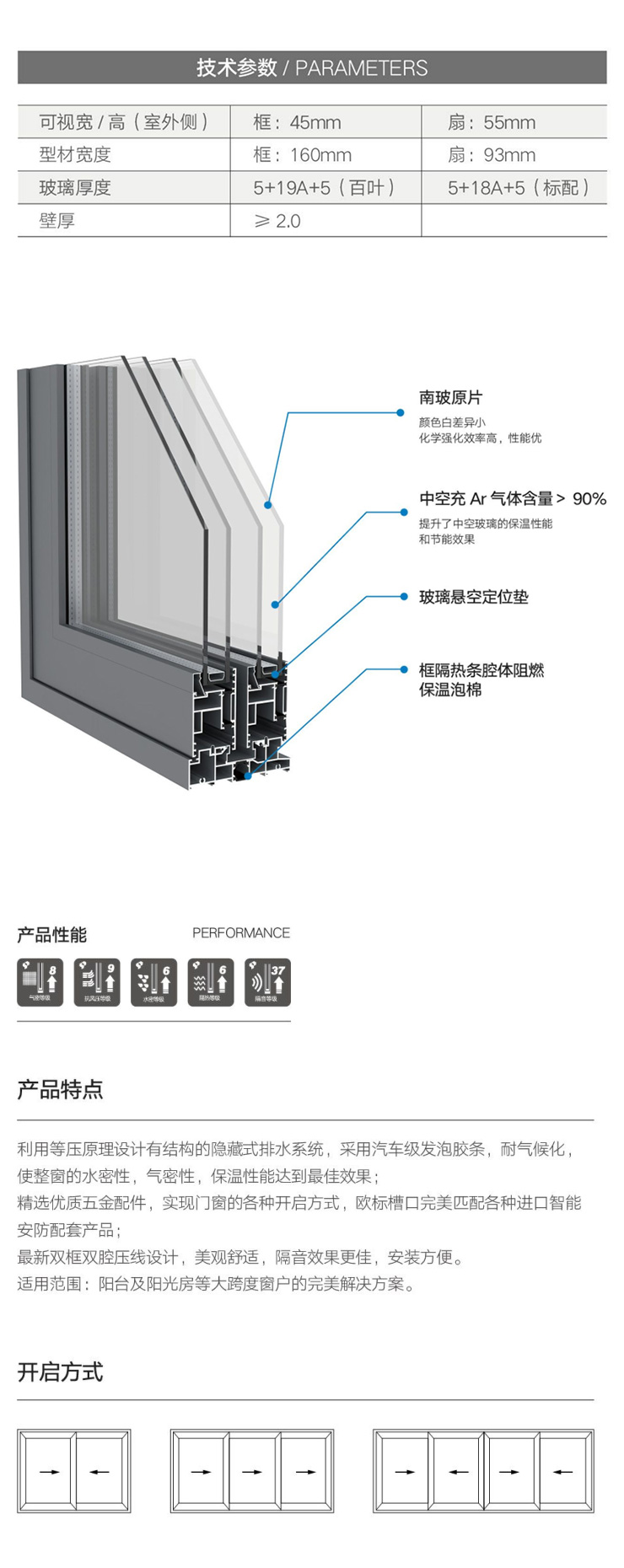 详情